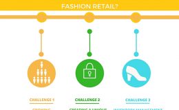 Top Challenges in the Fashion Retail Industry