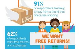 Great(er) Expectations: eCommerce Study Reveals Evolution of Consumer Demands